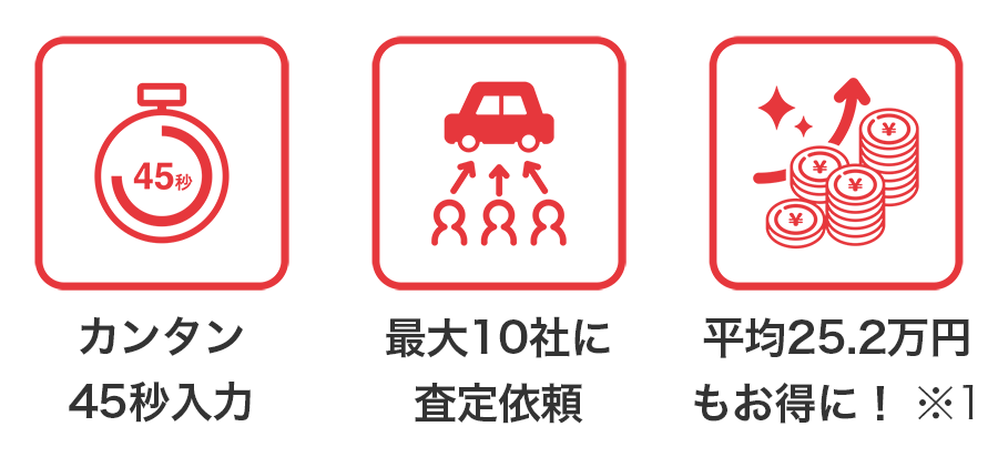 カンタン45秒入力 最大10社に査定依頼 平均25.2万円もお得に！※1